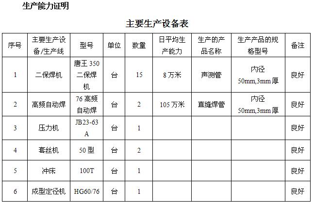 淮安桩基声测管主要生产设备-1