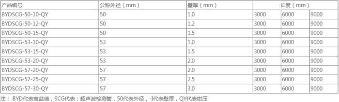 淮安钳压式桩基声测管规格尺寸