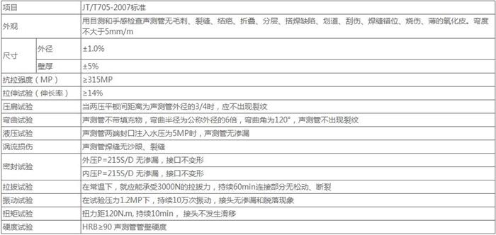 淮安套筒式桩基声测管技术参数